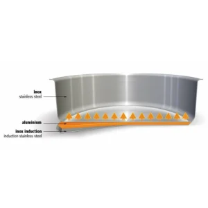 FIN DE SERIE Lot De 3 Casseroles Inox Avec Poignée Lavande Mutine Amovible Cristel marque pas cher 6